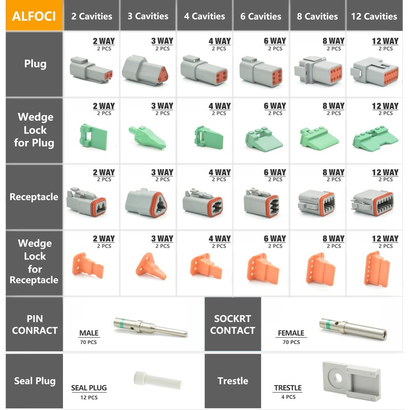 205 PCS Deutsch Connector Kit, DT 2 3 4 6