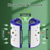 High Efficiency Particulate Air Filter Replacement for TP06 HP06 PH01