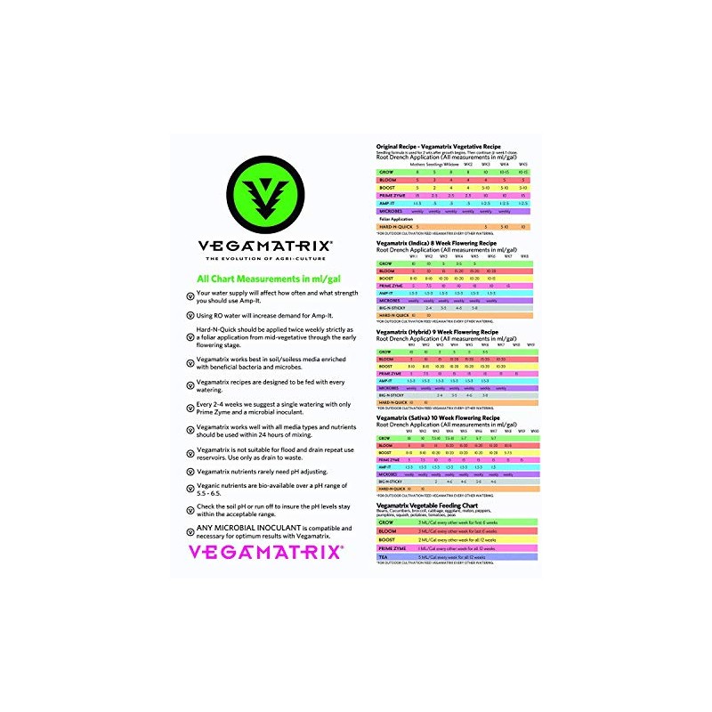 Vegamatrix Grow 1 Gallon (4/cs)