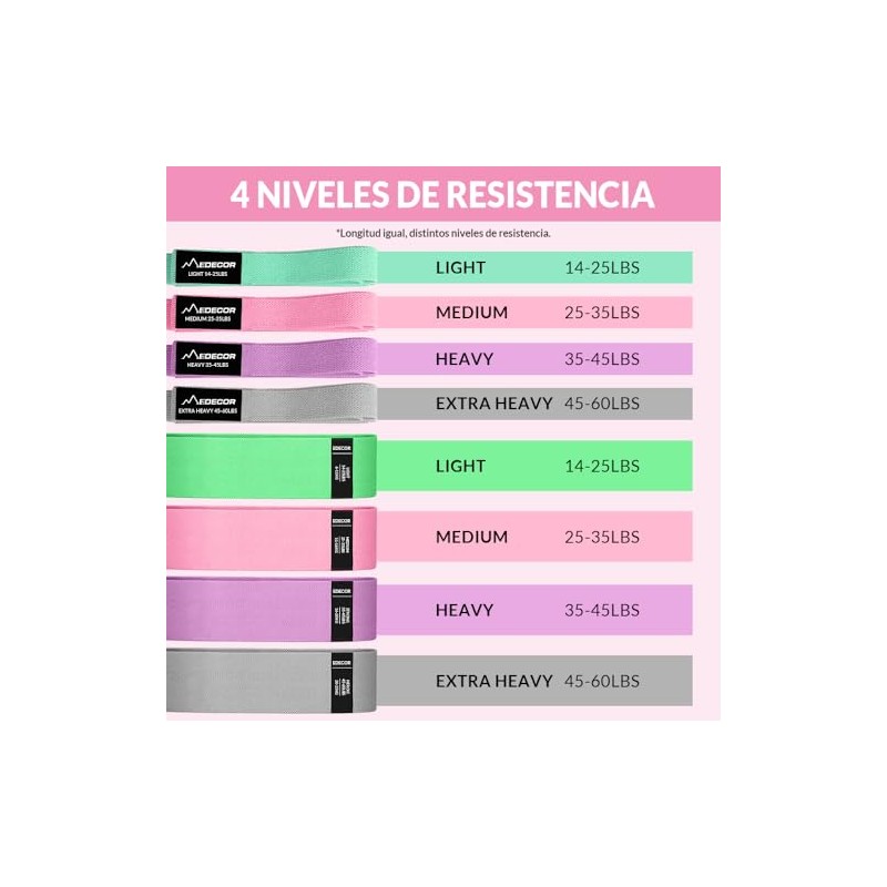 EDECOR Kit de 8 Bandas de Resistencia, Bandas Elásticas Fitness,