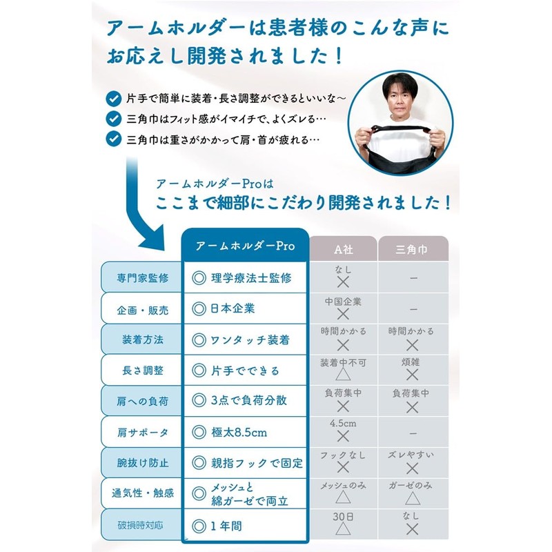 【理学療法士監修】 アームホルダー アームサポーター 腕用 サポーター 腕つり 三角巾 アームスリング アームリーダー 腕スリング