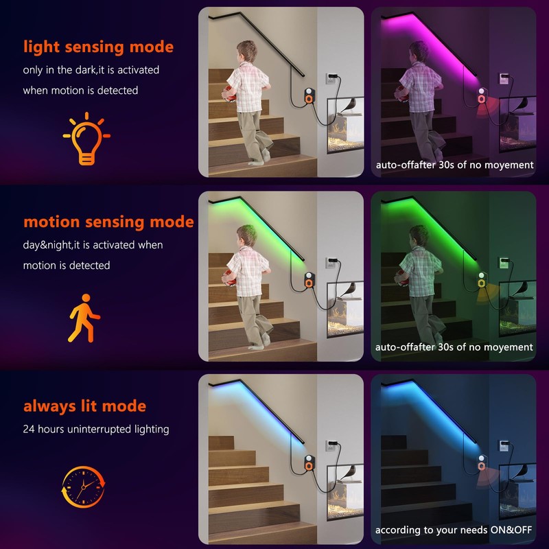 LED Strip with Motion Sensor, 2 Pieces RGB LED Strips,