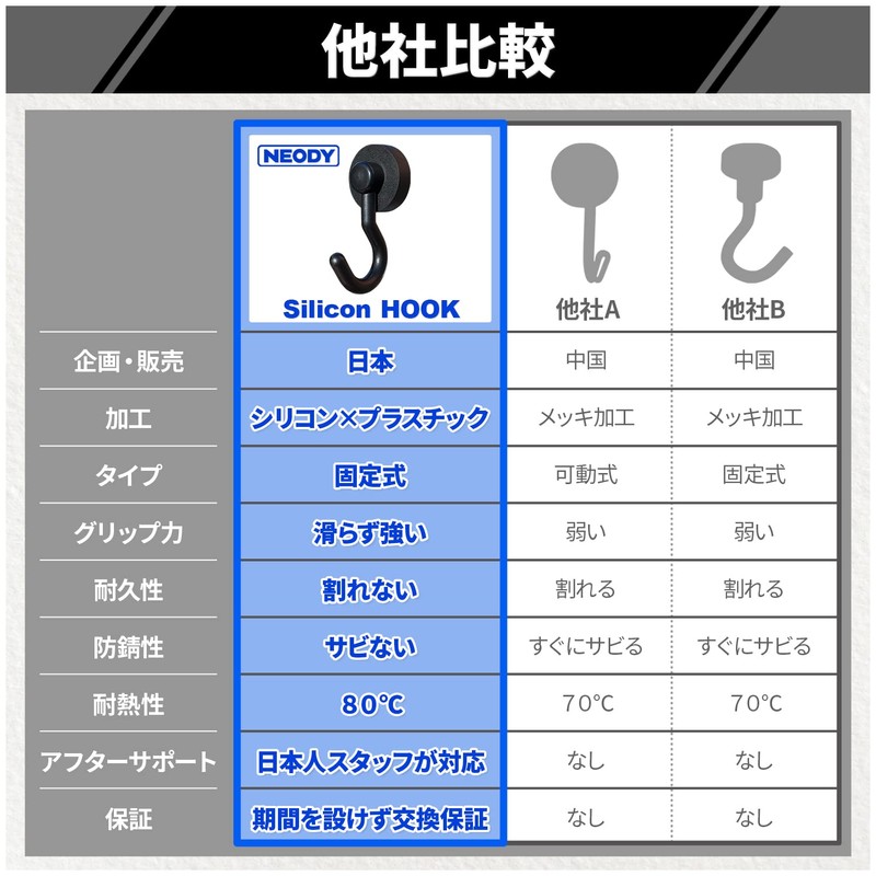 NEODY SH-0104-B Magnetic Hook, Strong Neodymium, Magnetic Hook, Silicon HOOK