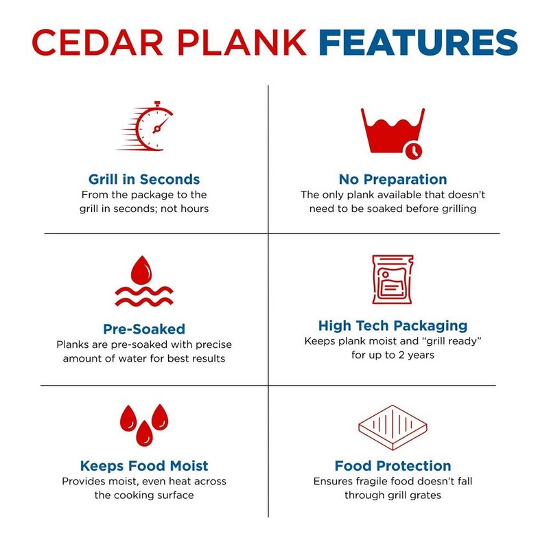 Jaccard Ready 2 Grill Pre-Soaked Cedar Planks, Premium Wood Planks