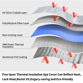 UCEDER Insulated Inflatable Hot Tub Cover,Round Spa Thermal Cover with External Heater/Pump Install Door Design,Energy-Saving and Eco-Friendly for Keeping Warm(Silver, 77" D x 28”H)