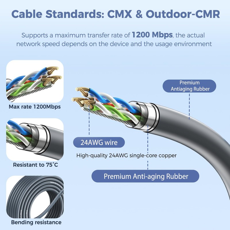 for Starlink Gen 2 Cable 50FT, Waterproof Replacement Cable for