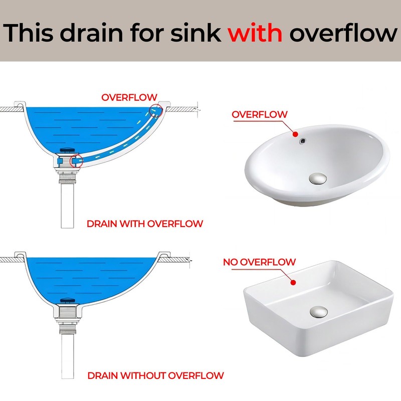 Yodel Faucet Bathroom Sink Drain with Overflow - 1 1/2"