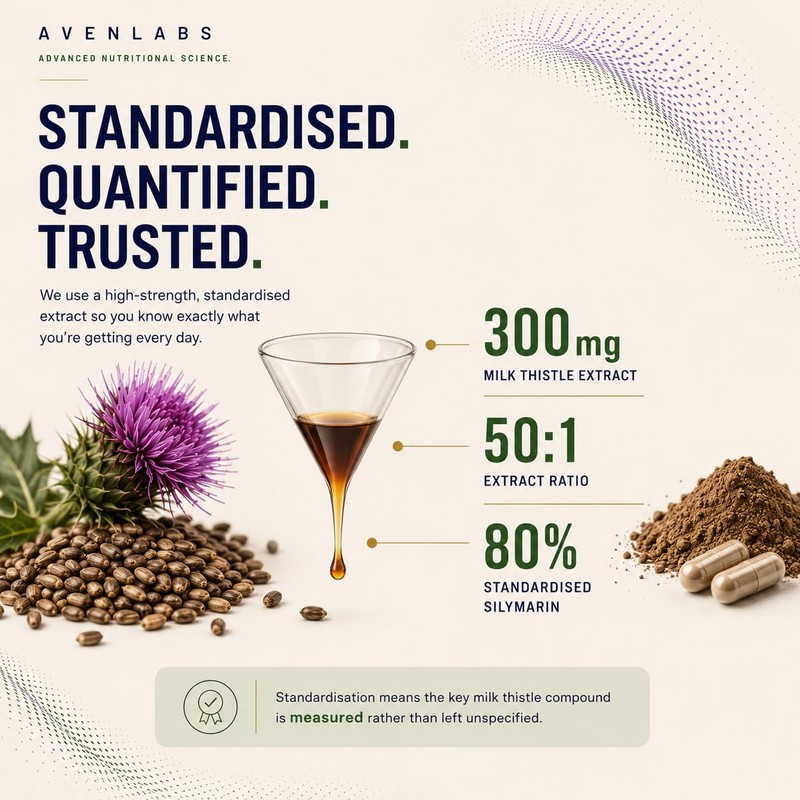 Milk Thistle Capsules 12,500mg Equivalent | Standardised to 80% Silymarin
