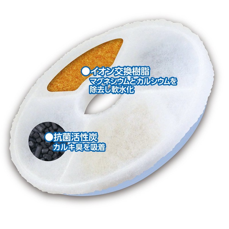 マルカン 他社製品にも使える! アクアサーバー軟水化フィルター 犬用 2枚+1枚