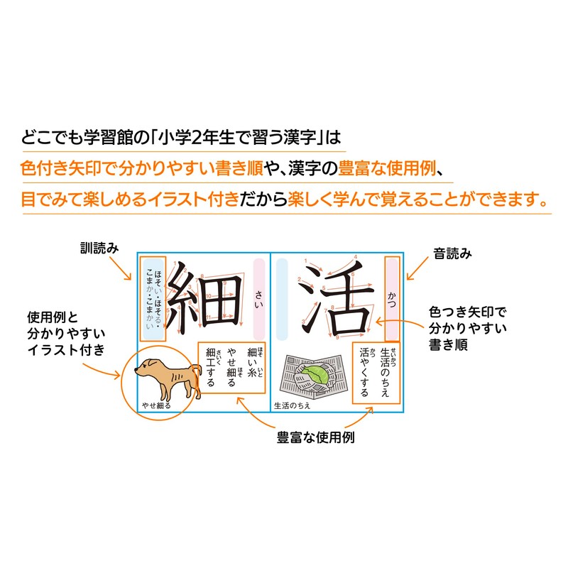 Kokoku Gakushukan Kanji Table Learning in Elementary School 2nd Grade