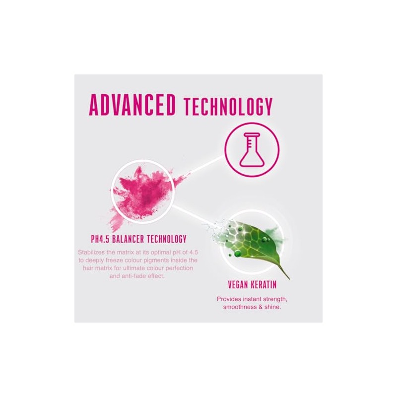 Schwarzkopf Professional Schwarzkopf BC Bonacure by Schwarzkopf PH 4.5 Color