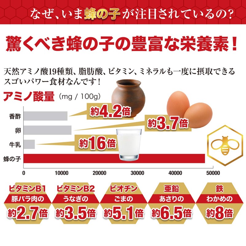 Hachi no Ko Supplement Power Bee Plus (Power Bee) 120
