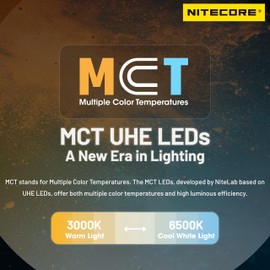 Nitecore NU27 White 600 Lumen Ultra Lightweight Multiple Color Temperatures Outdoor Headlamp USB-C Rechargeable Headlight Tag