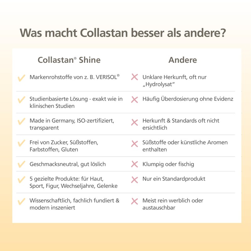 Collastan Shine Premium Collagen Peptides for Skin, Hair, Nails
