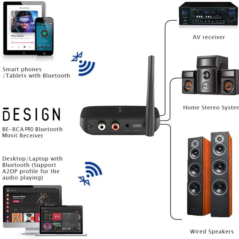 Besign BE-RCA Pro Long Range Bluetooth Adapter for Bluetooth Music