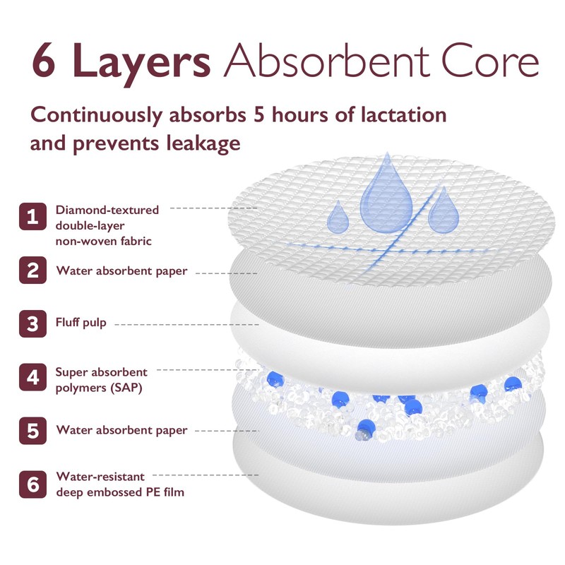Momcozy Ultra-Thin Disposable Nursing Pads, Ultra-Absorbent and Breathable Portable Breast
