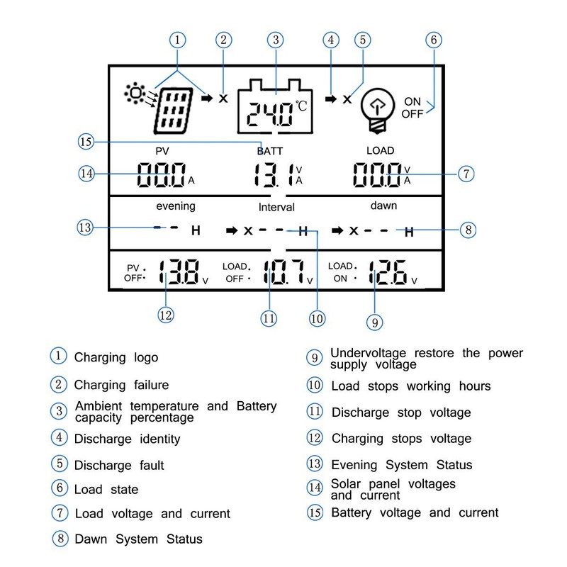 Solar MPPT, 80 A/60 un driver de carga MPPT 12