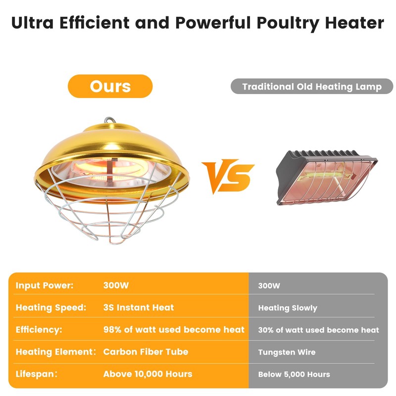 Roodike Hanging Chicken Coop Heater, 300W 2 Heating Levels Premium