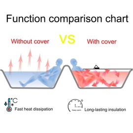 Foldable Bathtub Cover, Bath Tub Tray Waterproof, Folding Bath Covers Insulation Table Dust Board, PVC Shutter Bath Lid Plate Fits Most Tubs for Bathroom Shower (White, 150×70×0.7cm)