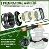 Sougayilang Fishing Rod Reel Combos, Graphite 2Pc Blanks Fishing Pole