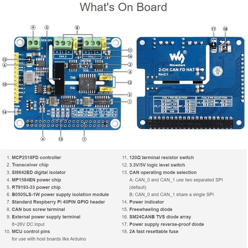 Waveshare 2-Channel Isolated CAN FD Expansion HAT for Raspberry Pi