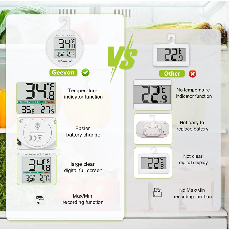 Geevon Small Digital Refrigerator Thermometer 8 Pack, IP65 Waterproof Commercial