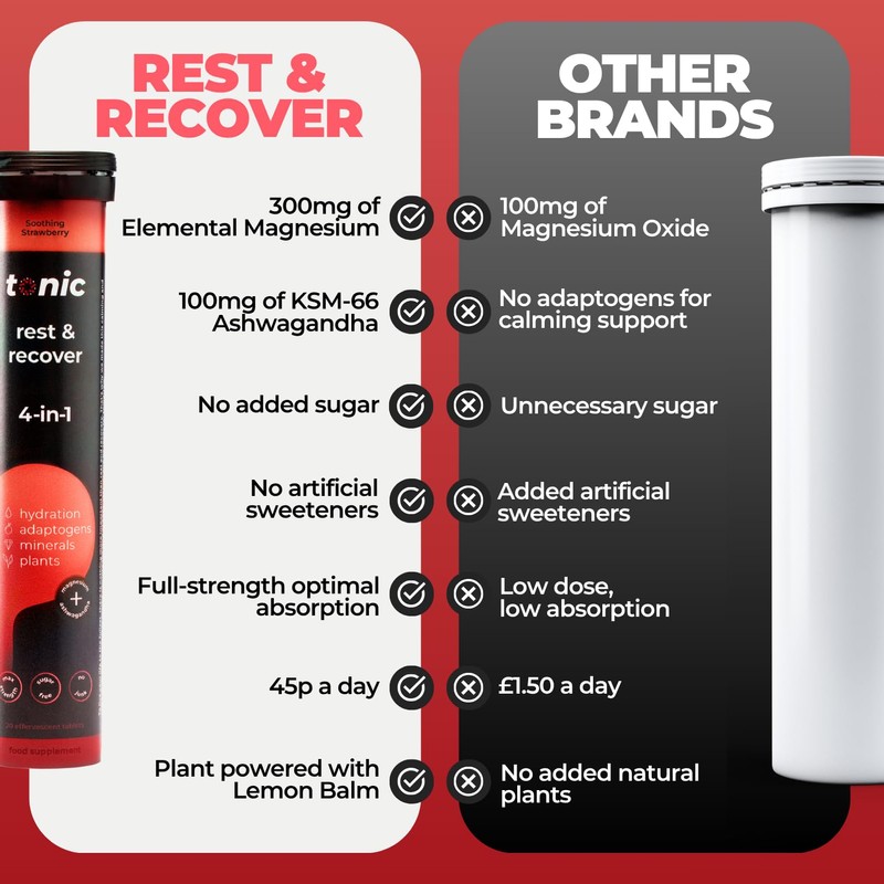 Tonic Health Rest and Recovery Effervescent Tablets - 300mg Elemental