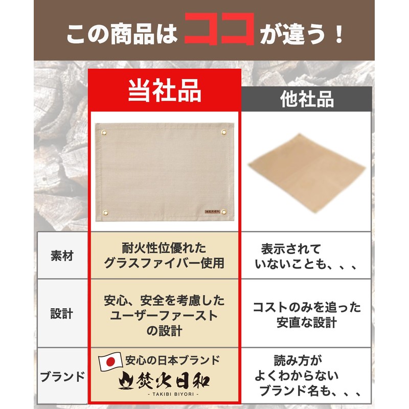 Bonfire Hiyori Bonfire Sheet, Sputtering Sheet, Fire Sheet, Fireproof Sheet,