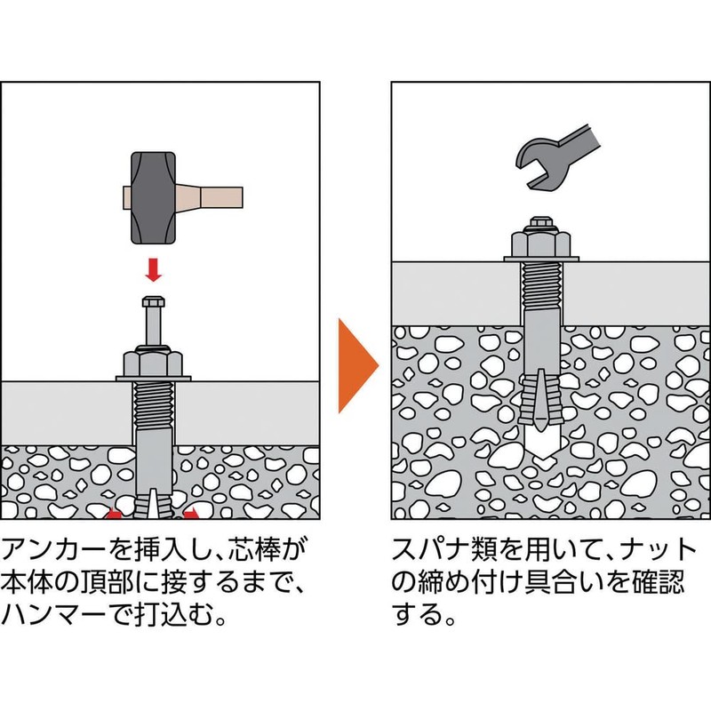 TRUSCO(トラスコ) オールアンカーCタイプ M10×60 10本入 C-1060BT シルバー