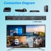 1080P HDMI Quad Multi-Viewer 4x1 with Seamless Switch, 4 in