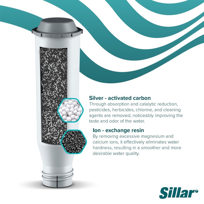 Sillar 6 Pack Water Filter, Water Filter Replacement for Krups