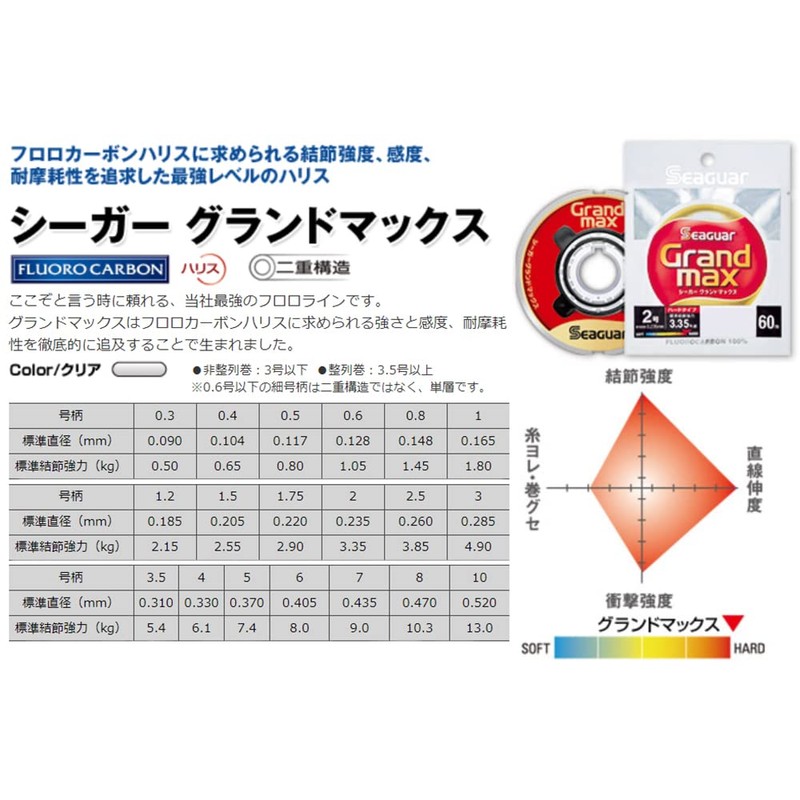Kureha New Grand Max 60m single item 2.5