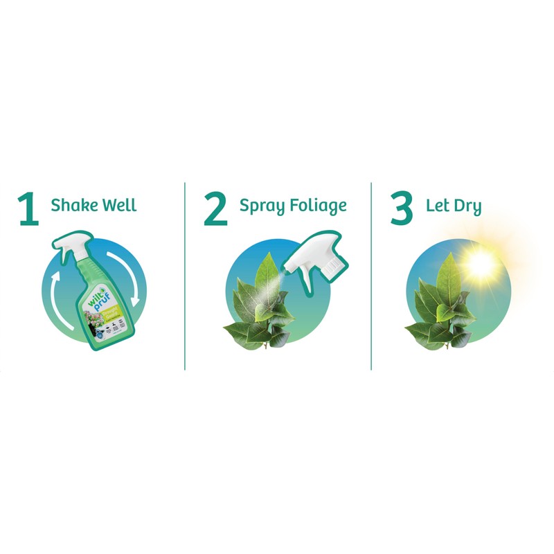 Wilt-Pruf® Drought Guard Spray | Organic Plant Protector | Shields