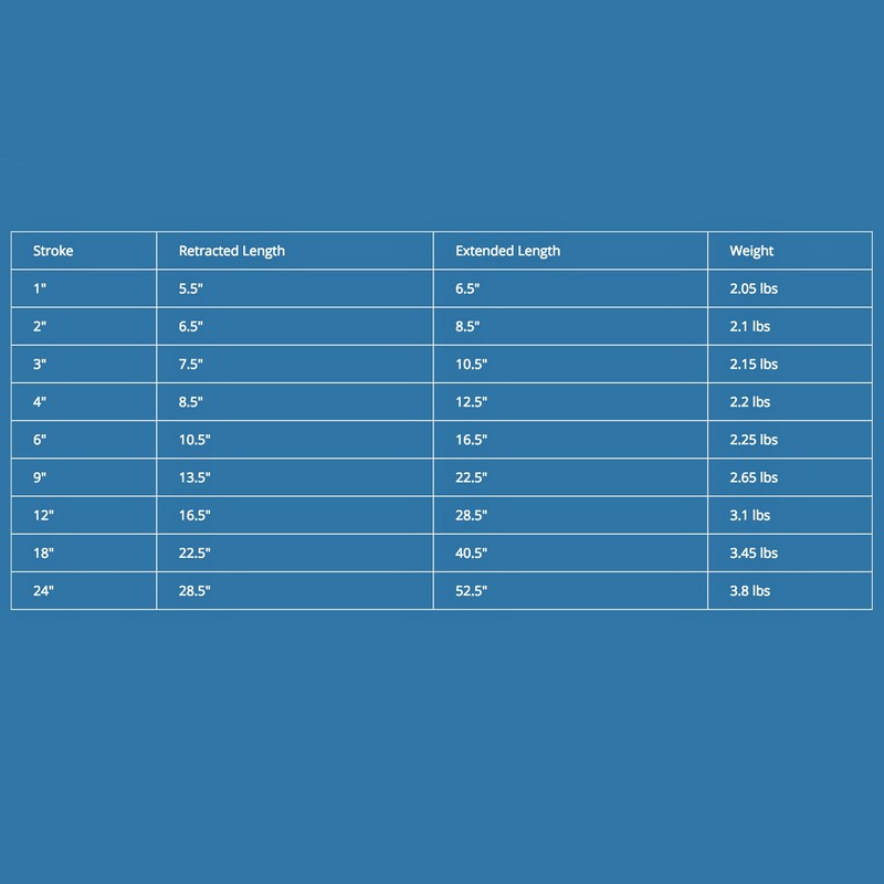 Firgelli Automations 24" Stroke Light Duty Linear Actuator 200 lbs