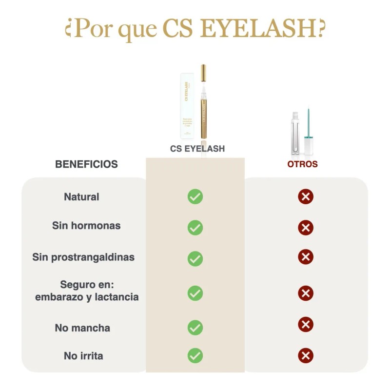 Cs Eyelash® Suero Para Crecimiento De Pestañas Intensivo 6ml