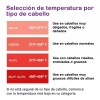 keratinshock Keratina japonesa Keratinshock Alaciados antifrizz, alisado, alaciado de 250mL