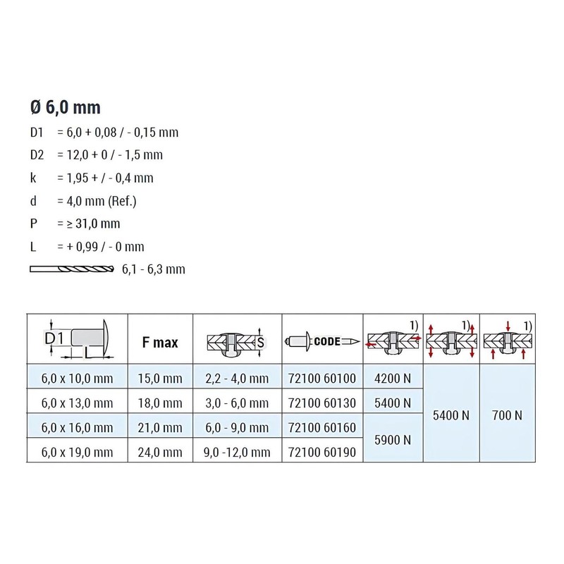 GOEBEL® - 250 x high-strength blind rivets steel (diameter x