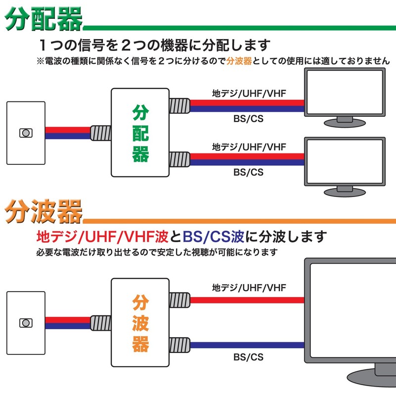 Horic Antenna Divider [4K8K Broadcasting (3224MHz)/BS/CS/Terrestrial Digit/CATV Compatible] Includes 3