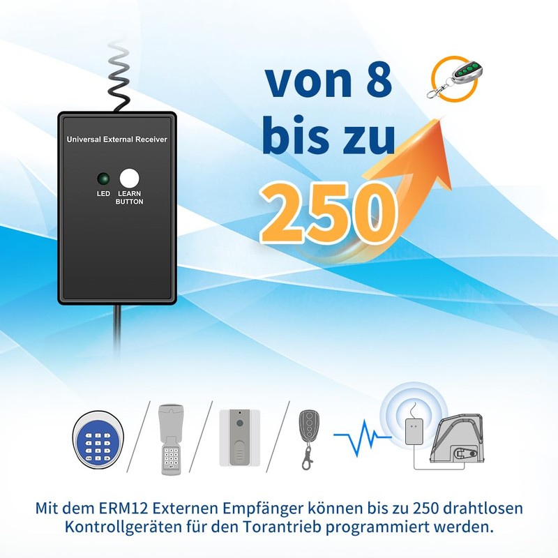 TOPENS ERM12 Universal External Receiver and Remote Control Set for