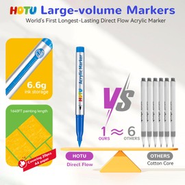 HOTU Acrylic Paint Markers Brush Tip 18 Colors, High-Capacity Creative Paint-like Acrylic Marker Flow Ink Paiting Pens with Automatic Ink Control System Perfect for Art and Craft Supplies