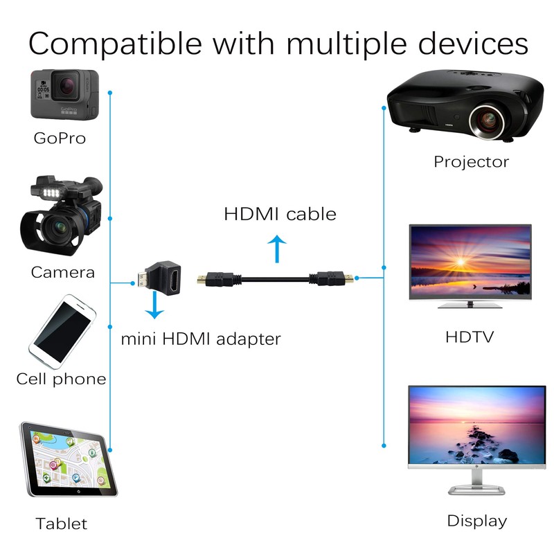 Mini HDMI Adapter,Right Angle 90 Degree Mini HDMI to Standard