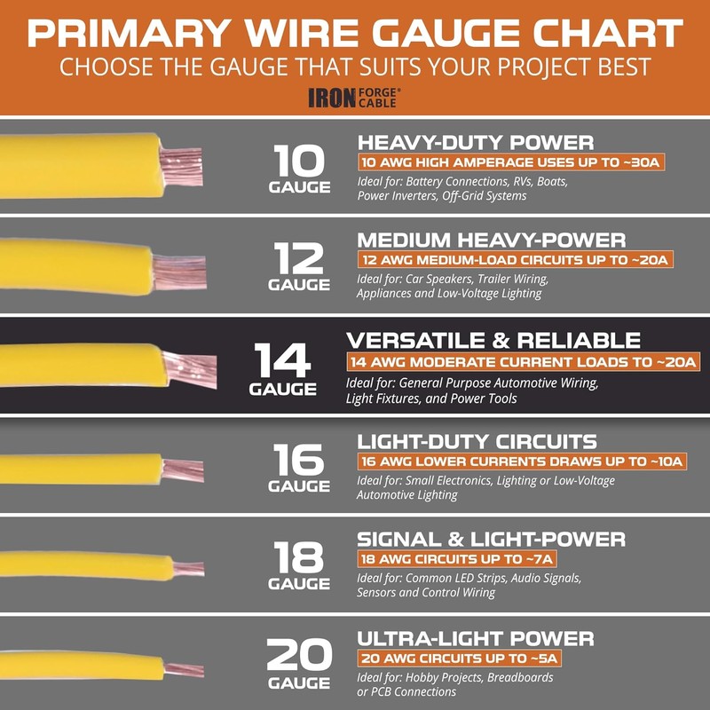 Iron Forge Cable 400 ft 14 Gauge Primary Automotive Wire