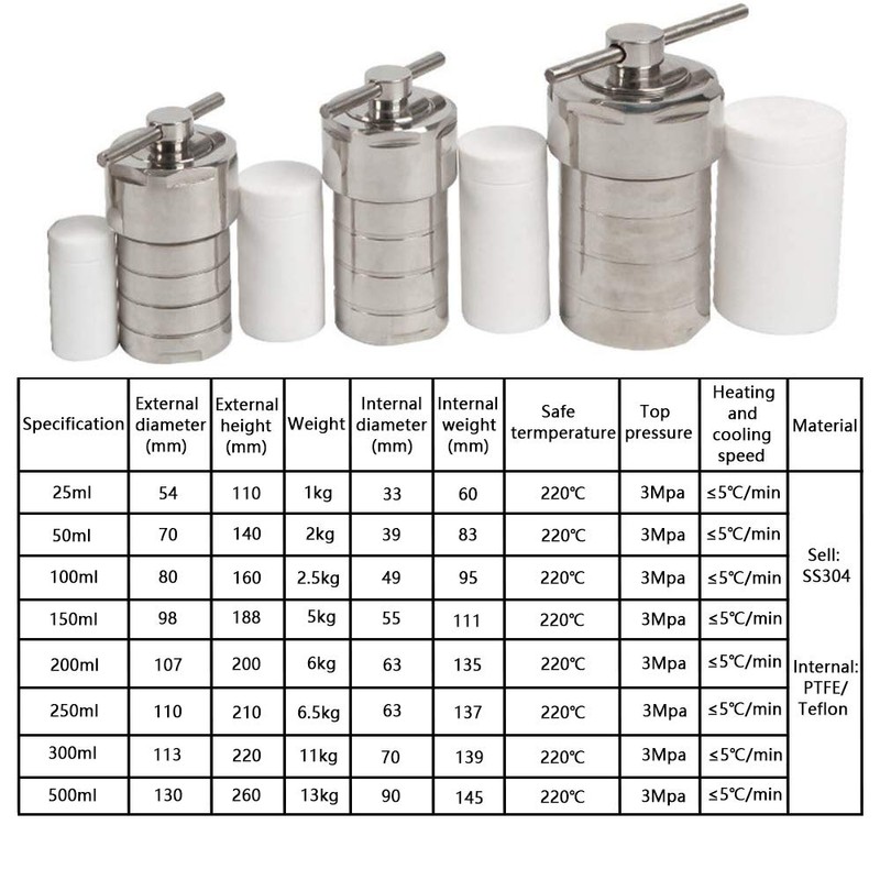100ml Teflon Lined Hydrothermal Synthesis Autoclave Reactor 220℃ 3Mpa 304
