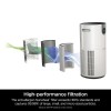 Shark HP200 Air Purifier MAX w/Nanoseal HEPA Cleansense IQ Cleans