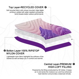 zzlamb Puffy Camping Blanket, Outdoor Lightweight Down Alternative Travel Blanket Portable, Water-Repellent Warm Cloak with Snaps, Cozy Quilt Picnic Plane Car Hammock Beach Climbing, Secluded Dreams