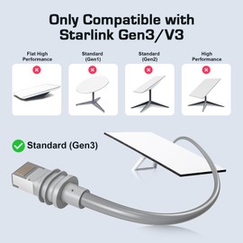 Txtcu Starlink Gen 3 Cable 130ft/40m, Standard Actuated Starlink Replacement
