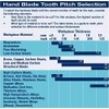ECLIPSE Tools - All Hard HSS Hacksaw Blade - 18TPI