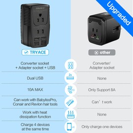 TryAce 2000W Travel Voltage Converter Step Down 220v to 110v Power Converter for Hair Dryer Straightener Curling Iron, 10A Power Adapter with 2 USB Charging EU/UK/AU/US Worldwide Plug for Phone