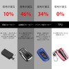 Smart Key Case, Keyless Entry, Made of Premium TPU Material,