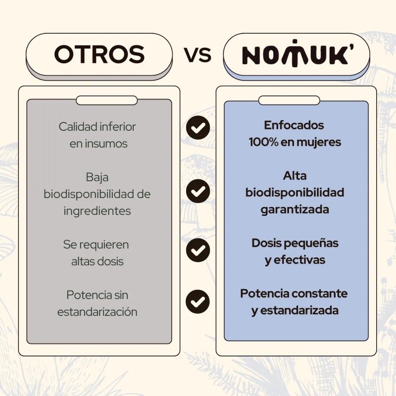 Hormo Balance + Probiotics | Nomuk| 60 Cápsulas